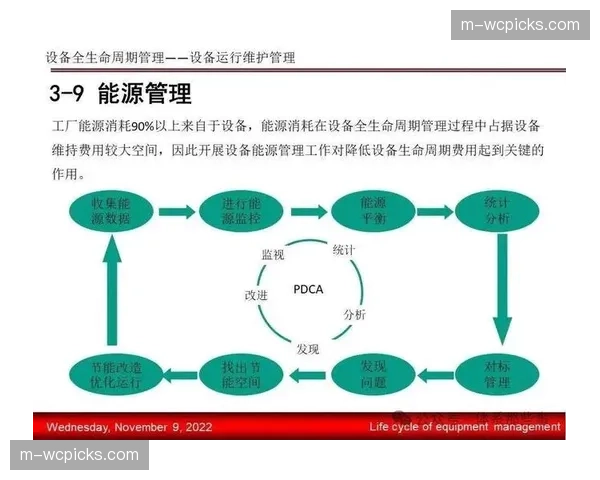 全生命周期管理思想覆盖从筹备到赛后复原的各保障环节