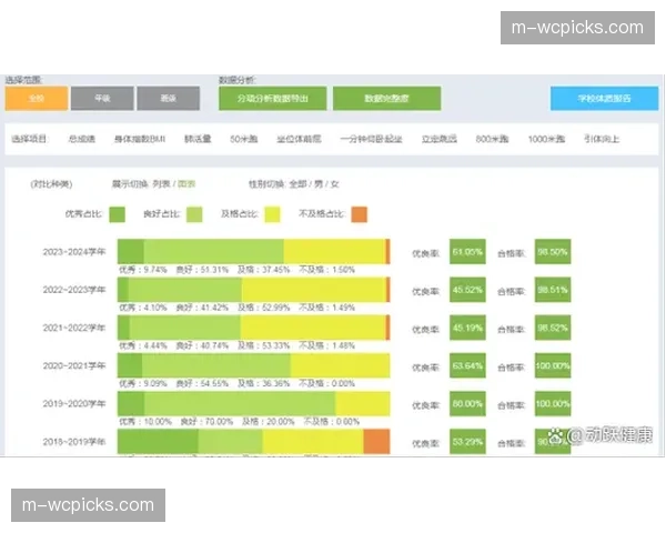 数据分析：保级球队的攻防效率与最终排名的相关性研究